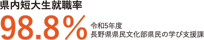 県内短大生就職率99.0%　平成30年度高等教育振興課