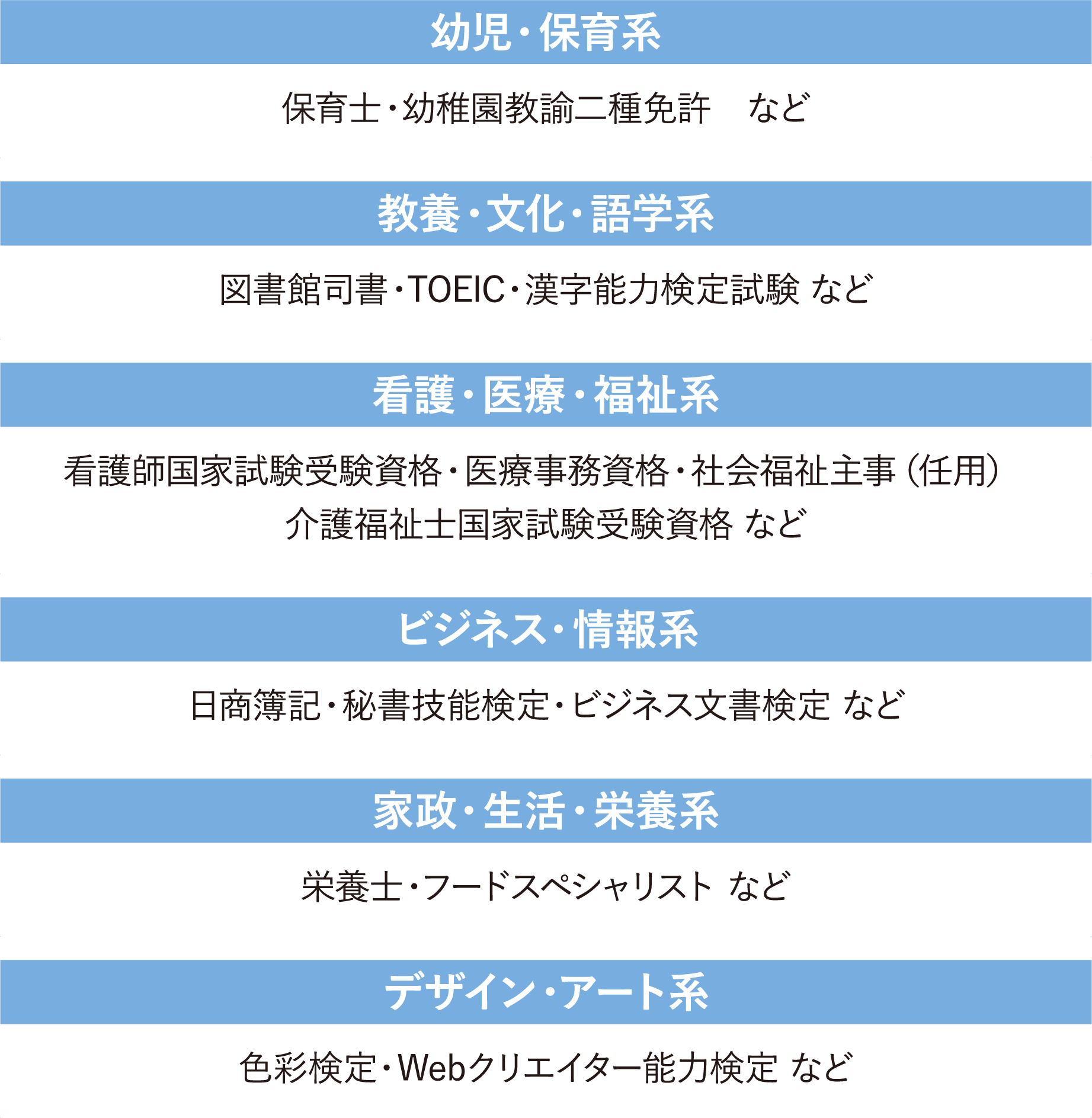 取得可能な実践的な資格の参考例の図